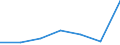 KN 29342050 /Exporte /Einheit = Preise (Euro/Tonne) /Partnerland: Schweiz /Meldeland: Eur27 /29342050:Derivate ( Andere als Salze) des Benzothiazol-2-thiols 'mercaptobenzhtiazol'