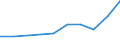 KN 29342050 /Exporte /Einheit = Preise (Euro/Tonne) /Partnerland: Oesterreich /Meldeland: Eur27 /29342050:Derivate ( Andere als Salze) des Benzothiazol-2-thiols 'mercaptobenzhtiazol'