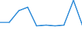 KN 29342050 /Exporte /Einheit = Preise (Euro/Tonne) /Partnerland: Malta /Meldeland: Eur27 /29342050:Derivate ( Andere als Salze) des Benzothiazol-2-thiols 'mercaptobenzhtiazol'