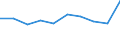 KN 29342050 /Exporte /Einheit = Preise (Euro/Tonne) /Partnerland: Tuerkei /Meldeland: Eur27 /29342050:Derivate ( Andere als Salze) des Benzothiazol-2-thiols 'mercaptobenzhtiazol'