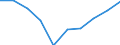 KN 29342050 /Exporte /Einheit = Preise (Euro/Tonne) /Partnerland: Polen /Meldeland: Eur27 /29342050:Derivate ( Andere als Salze) des Benzothiazol-2-thiols 'mercaptobenzhtiazol'