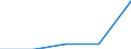 KN 29342050 /Exporte /Einheit = Preise (Euro/Tonne) /Partnerland: Tschechien /Meldeland: Eur27 /29342050:Derivate ( Andere als Salze) des Benzothiazol-2-thiols 'mercaptobenzhtiazol'