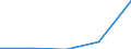 KN 29342050 /Exporte /Einheit = Preise (Euro/Tonne) /Partnerland: Slowakei /Meldeland: Eur27 /29342050:Derivate ( Andere als Salze) des Benzothiazol-2-thiols 'mercaptobenzhtiazol'