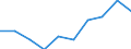 KN 29342050 /Exporte /Einheit = Preise (Euro/Tonne) /Partnerland: Bulgarien /Meldeland: Eur27 /29342050:Derivate ( Andere als Salze) des Benzothiazol-2-thiols 'mercaptobenzhtiazol'