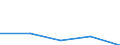 CN 29342050 /Exports /Unit = Prices (Euro/ton) /Partner: Moldova /Reporter: Eur27 /29342050:Benzothiazole-2-thiol `mercaptobenzothiazole` Derivatives (Excl. Salts)