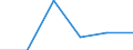 KN 29342050 /Exporte /Einheit = Preise (Euro/Tonne) /Partnerland: Russland /Meldeland: Eur27 /29342050:Derivate ( Andere als Salze) des Benzothiazol-2-thiols 'mercaptobenzhtiazol'