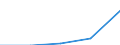 CN 29342050 /Exports /Unit = Prices (Euro/ton) /Partner: Croatia /Reporter: Eur27 /29342050:Benzothiazole-2-thiol `mercaptobenzothiazole` Derivatives (Excl. Salts)