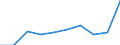 KN 29342050 /Exporte /Einheit = Preise (Euro/Tonne) /Partnerland: Tunesien /Meldeland: Eur27 /29342050:Derivate ( Andere als Salze) des Benzothiazol-2-thiols 'mercaptobenzhtiazol'