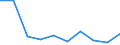 KN 29342050 /Exporte /Einheit = Preise (Euro/Tonne) /Partnerland: Aegypten /Meldeland: Eur27 /29342050:Derivate ( Andere als Salze) des Benzothiazol-2-thiols 'mercaptobenzhtiazol'