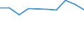 CN 29342050 /Exports /Unit = Prices (Euro/ton) /Partner: Sudan /Reporter: Eur27 /29342050:Benzothiazole-2-thiol `mercaptobenzothiazole` Derivatives (Excl. Salts)