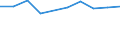 KN 29342050 /Exporte /Einheit = Preise (Euro/Tonne) /Partnerland: Burkina Faso /Meldeland: Eur27 /29342050:Derivate ( Andere als Salze) des Benzothiazol-2-thiols 'mercaptobenzhtiazol'