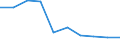 KN 29342050 /Exporte /Einheit = Preise (Euro/Tonne) /Partnerland: Elfenbeink. /Meldeland: Eur27 /29342050:Derivate ( Andere als Salze) des Benzothiazol-2-thiols 'mercaptobenzhtiazol'