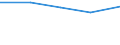 KN 29342050 /Exporte /Einheit = Preise (Euro/Tonne) /Partnerland: Kamerun /Meldeland: Eur27 /29342050:Derivate ( Andere als Salze) des Benzothiazol-2-thiols 'mercaptobenzhtiazol'