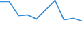 KN 29342050 /Exporte /Einheit = Preise (Euro/Tonne) /Partnerland: Dem. Rep. Kongo /Meldeland: Eur27 /29342050:Derivate ( Andere als Salze) des Benzothiazol-2-thiols 'mercaptobenzhtiazol'