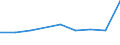 KN 29342050 /Exporte /Einheit = Preise (Euro/Tonne) /Partnerland: Aethiopien /Meldeland: Eur27 /29342050:Derivate ( Andere als Salze) des Benzothiazol-2-thiols 'mercaptobenzhtiazol'