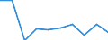 KN 29342050 /Exporte /Einheit = Preise (Euro/Tonne) /Partnerland: Kenia /Meldeland: Eur27 /29342050:Derivate ( Andere als Salze) des Benzothiazol-2-thiols 'mercaptobenzhtiazol'