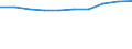 KN 29342050 /Exporte /Einheit = Preise (Euro/Tonne) /Partnerland: Tansania /Meldeland: Eur27 /29342050:Derivate ( Andere als Salze) des Benzothiazol-2-thiols 'mercaptobenzhtiazol'