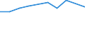 KN 29342050 /Exporte /Einheit = Preise (Euro/Tonne) /Partnerland: Mosambik /Meldeland: Eur27 /29342050:Derivate ( Andere als Salze) des Benzothiazol-2-thiols 'mercaptobenzhtiazol'