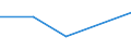 KN 29342050 /Exporte /Einheit = Preise (Euro/Tonne) /Partnerland: Lesotho /Meldeland: Eur27 /29342050:Derivate ( Andere als Salze) des Benzothiazol-2-thiols 'mercaptobenzhtiazol'