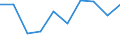 KN 29342050 /Exporte /Einheit = Preise (Euro/Tonne) /Partnerland: Usa /Meldeland: Eur27 /29342050:Derivate ( Andere als Salze) des Benzothiazol-2-thiols 'mercaptobenzhtiazol'