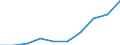 CN 29342050 /Exports /Unit = Prices (Euro/ton) /Partner: Canada /Reporter: Eur27 /29342050:Benzothiazole-2-thiol `mercaptobenzothiazole` Derivatives (Excl. Salts)