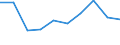 KN 29342050 /Exporte /Einheit = Preise (Euro/Tonne) /Partnerland: Mexiko /Meldeland: Eur27 /29342050:Derivate ( Andere als Salze) des Benzothiazol-2-thiols 'mercaptobenzhtiazol'