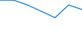 KN 29342050 /Exporte /Einheit = Preise (Euro/Tonne) /Partnerland: Honduras /Meldeland: Eur27 /29342050:Derivate ( Andere als Salze) des Benzothiazol-2-thiols 'mercaptobenzhtiazol'