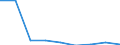 KN 29342050 /Exporte /Einheit = Preise (Euro/Tonne) /Partnerland: El Salvador /Meldeland: Eur27 /29342050:Derivate ( Andere als Salze) des Benzothiazol-2-thiols 'mercaptobenzhtiazol'