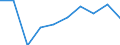 KN 29342050 /Exporte /Einheit = Preise (Euro/Tonne) /Partnerland: Costa Rica /Meldeland: Eur27 /29342050:Derivate ( Andere als Salze) des Benzothiazol-2-thiols 'mercaptobenzhtiazol'