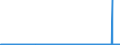 CN 29342080 /Exports /Unit = Prices (Euro/ton) /Partner: United Kingdom /Reporter: Eur27_2020 /29342080:Heterocyclic Compounds Containing in the Structure a Benzothiazole Ring-system, Whether or not Hydrogenated, but not Further Fused (Excl. Di`benzothiazol-2-yl`disulphide; Benzothiazole-2-thiol `mercaptobenzothiazole` and its Salts, and Inorganic or Organic Compounds of Mercury)