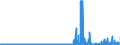 CN 29342080 /Exports /Unit = Prices (Euro/ton) /Partner: Greece /Reporter: Eur27_2020 /29342080:Heterocyclic Compounds Containing in the Structure a Benzothiazole Ring-system, Whether or not Hydrogenated, but not Further Fused (Excl. Di`benzothiazol-2-yl`disulphide; Benzothiazole-2-thiol `mercaptobenzothiazole` and its Salts)