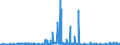 CN 29342080 /Exports /Unit = Prices (Euro/ton) /Partner: Spain /Reporter: Eur27_2020 /29342080:Heterocyclic Compounds Containing in the Structure a Benzothiazole Ring-system, Whether or not Hydrogenated, but not Further Fused (Excl. Di`benzothiazol-2-yl`disulphide; Benzothiazole-2-thiol `mercaptobenzothiazole` and its Salts)