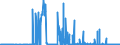 KN 29342080 /Exporte /Einheit = Preise (Euro/Tonne) /Partnerland: Belgien /Meldeland: Eur27_2020 /29342080:Verbindungen, Heterocyclisch, die ein Benzothiazolringsystem, Auch Hydriert, in der Struktur Enthalten, Sonst Nichtkondensiert (Ausg. Di[benzothiazol-2-yl]disulfid; Benzothiazol-2-thiol [mercaptobenzthiazol] und Seine Salze Sowie Anorganische Oder Organische Verbindungen von Quecksilber)