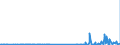 CN 29342080 /Exports /Unit = Prices (Euro/ton) /Partner: Norway /Reporter: Eur27_2020 /29342080:Heterocyclic Compounds Containing in the Structure a Benzothiazole Ring-system, Whether or not Hydrogenated, but not Further Fused (Excl. Di`benzothiazol-2-yl`disulphide; Benzothiazole-2-thiol `mercaptobenzothiazole` and its Salts, and Inorganic or Organic Compounds of Mercury)