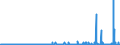 KN 29342080 /Exporte /Einheit = Preise (Euro/Tonne) /Partnerland: Finnland /Meldeland: Eur27_2020 /29342080:Verbindungen, Heterocyclisch, die ein Benzothiazolringsystem, Auch Hydriert, in der Struktur Enthalten, Sonst Nichtkondensiert (Ausg. Di[benzothiazol-2-yl]disulfid; Benzothiazol-2-thiol [mercaptobenzthiazol] und Seine Salze Sowie Anorganische Oder Organische Verbindungen von Quecksilber)