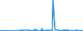 CN 29342080 /Exports /Unit = Prices (Euro/ton) /Partner: Malta /Reporter: Eur27_2020 /29342080:Heterocyclic Compounds Containing in the Structure a Benzothiazole Ring-system, Whether or not Hydrogenated, but not Further Fused (Excl. Di`benzothiazol-2-yl`disulphide; Benzothiazole-2-thiol `mercaptobenzothiazole` and its Salts)