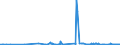 KN 29342080 /Exporte /Einheit = Preise (Euro/Tonne) /Partnerland: Malta /Meldeland: Eur27_2020 /29342080:Verbindungen, Heterocyclisch, die ein Benzothiazolringsystem, Auch Hydriert, in der Struktur Enthalten, Sonst Nichtkondensiert (Ausg. Di[benzothiazol-2-yl]disulfid; Benzothiazol-2-thiol [mercaptobenzthiazol] und Seine Salze Sowie Anorganische Oder Organische Verbindungen von Quecksilber)