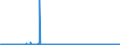 CN 29342080 /Exports /Unit = Prices (Euro/ton) /Partner: Turkey /Reporter: Eur27_2020 /29342080:Heterocyclic Compounds Containing in the Structure a Benzothiazole Ring-system, Whether or not Hydrogenated, but not Further Fused (Excl. Di`benzothiazol-2-yl`disulphide; Benzothiazole-2-thiol `mercaptobenzothiazole` and its Salts)