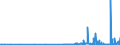 KN 29342080 /Exporte /Einheit = Preise (Euro/Tonne) /Partnerland: Litauen /Meldeland: Eur27_2020 /29342080:Verbindungen, Heterocyclisch, die ein Benzothiazolringsystem, Auch Hydriert, in der Struktur Enthalten, Sonst Nichtkondensiert (Ausg. Di[benzothiazol-2-yl]disulfid; Benzothiazol-2-thiol [mercaptobenzthiazol] und Seine Salze Sowie Anorganische Oder Organische Verbindungen von Quecksilber)