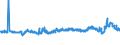 CN 29342080 /Exports /Unit = Prices (Euro/ton) /Partner: Czech Rep. /Reporter: Eur27_2020 /29342080:Heterocyclic Compounds Containing in the Structure a Benzothiazole Ring-system, Whether or not Hydrogenated, but not Further Fused (Excl. Di`benzothiazol-2-yl`disulphide; Benzothiazole-2-thiol `mercaptobenzothiazole` and its Salts)