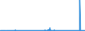 CN 29342080 /Exports /Unit = Prices (Euro/ton) /Partner: Hungary /Reporter: Eur27_2020 /29342080:Heterocyclic Compounds Containing in the Structure a Benzothiazole Ring-system, Whether or not Hydrogenated, but not Further Fused (Excl. Di`benzothiazol-2-yl`disulphide; Benzothiazole-2-thiol `mercaptobenzothiazole` and its Salts)