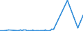 KN 29342080 /Exporte /Einheit = Preise (Euro/Tonne) /Partnerland: Albanien /Meldeland: Eur27_2020 /29342080:Verbindungen, Heterocyclisch, die ein Benzothiazolringsystem, Auch Hydriert, in der Struktur Enthalten, Sonst Nichtkondensiert (Ausg. Di[benzothiazol-2-yl]disulfid; Benzothiazol-2-thiol [mercaptobenzthiazol] und Seine Salze Sowie Anorganische Oder Organische Verbindungen von Quecksilber)