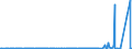 CN 29342080 /Exports /Unit = Prices (Euro/ton) /Partner: Ukraine /Reporter: Eur27_2020 /29342080:Heterocyclic Compounds Containing in the Structure a Benzothiazole Ring-system, Whether or not Hydrogenated, but not Further Fused (Excl. Di`benzothiazol-2-yl`disulphide; Benzothiazole-2-thiol `mercaptobenzothiazole` and its Salts)