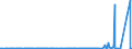 CN 29342080 /Exports /Unit = Prices (Euro/ton) /Partner: Ukraine /Reporter: Eur27_2020 /29342080:Heterocyclic Compounds Containing in the Structure a Benzothiazole Ring-system, Whether or not Hydrogenated, but not Further Fused (Excl. Di`benzothiazol-2-yl`disulphide; Benzothiazole-2-thiol `mercaptobenzothiazole` and its Salts, and Inorganic or Organic Compounds of Mercury)