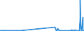 CN 29342080 /Exports /Unit = Prices (Euro/ton) /Partner: Belarus /Reporter: Eur27_2020 /29342080:Heterocyclic Compounds Containing in the Structure a Benzothiazole Ring-system, Whether or not Hydrogenated, but not Further Fused (Excl. Di`benzothiazol-2-yl`disulphide; Benzothiazole-2-thiol `mercaptobenzothiazole` and its Salts)