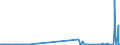 KN 29342080 /Exporte /Einheit = Preise (Euro/Tonne) /Partnerland: Weissrussland /Meldeland: Eur27_2020 /29342080:Verbindungen, Heterocyclisch, die ein Benzothiazolringsystem, Auch Hydriert, in der Struktur Enthalten, Sonst Nichtkondensiert (Ausg. Di[benzothiazol-2-yl]disulfid; Benzothiazol-2-thiol [mercaptobenzthiazol] und Seine Salze Sowie Anorganische Oder Organische Verbindungen von Quecksilber)