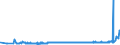 CN 29342080 /Exports /Unit = Prices (Euro/ton) /Partner: Russia /Reporter: Eur27_2020 /29342080:Heterocyclic Compounds Containing in the Structure a Benzothiazole Ring-system, Whether or not Hydrogenated, but not Further Fused (Excl. Di`benzothiazol-2-yl`disulphide; Benzothiazole-2-thiol `mercaptobenzothiazole` and its Salts)