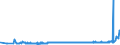 KN 29342080 /Exporte /Einheit = Preise (Euro/Tonne) /Partnerland: Russland /Meldeland: Eur27_2020 /29342080:Verbindungen, Heterocyclisch, die ein Benzothiazolringsystem, Auch Hydriert, in der Struktur Enthalten, Sonst Nichtkondensiert (Ausg. Di[benzothiazol-2-yl]disulfid; Benzothiazol-2-thiol [mercaptobenzthiazol] und Seine Salze Sowie Anorganische Oder Organische Verbindungen von Quecksilber)