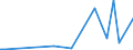 CN 29342080 /Exports /Unit = Prices (Euro/ton) /Partner: Georgia /Reporter: Eur27_2020 /29342080:Heterocyclic Compounds Containing in the Structure a Benzothiazole Ring-system, Whether or not Hydrogenated, but not Further Fused (Excl. Di`benzothiazol-2-yl`disulphide; Benzothiazole-2-thiol `mercaptobenzothiazole` and its Salts)