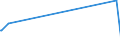 CN 29342080 /Exports /Unit = Prices (Euro/ton) /Partner: Armenia /Reporter: Eur27_2020 /29342080:Heterocyclic Compounds Containing in the Structure a Benzothiazole Ring-system, Whether or not Hydrogenated, but not Further Fused (Excl. Di`benzothiazol-2-yl`disulphide; Benzothiazole-2-thiol `mercaptobenzothiazole` and its Salts, and Inorganic or Organic Compounds of Mercury)